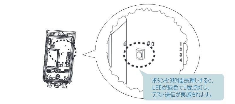 OWU-310M_V1。ボタンを3秒間長押しすると、LEDが緑色で1度点灯し、テスト送信が実施されます。