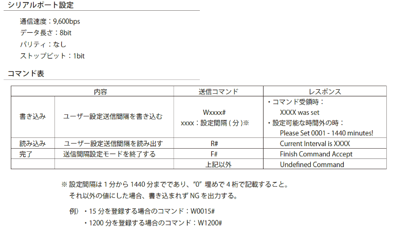 シリアルポート設定