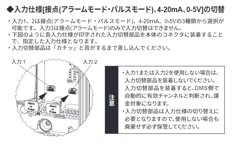 入力仕様［接点（アラームモード・パルスモード）、4-20mA、0-5V］の切替