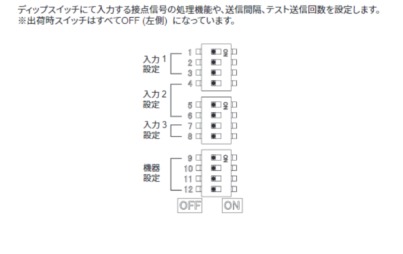 ディップスイッチにて入力する接点信号の処理機能や、送信間隔、テスト送信回数を設定します。