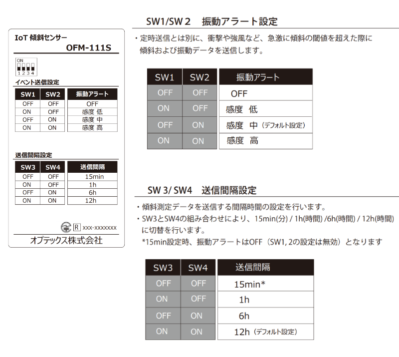 OFM-111Sのスイッチ説明
