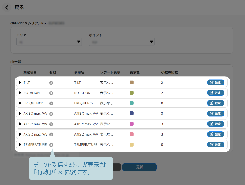 データを受信するとchが表示され「有効」がXになる